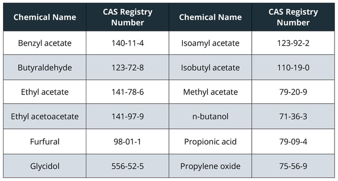 ends hphcs - chemical table-1