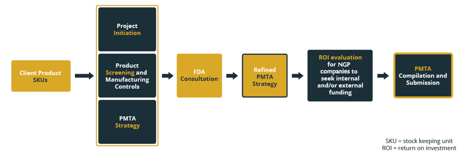 planning-diagram-us-pmta