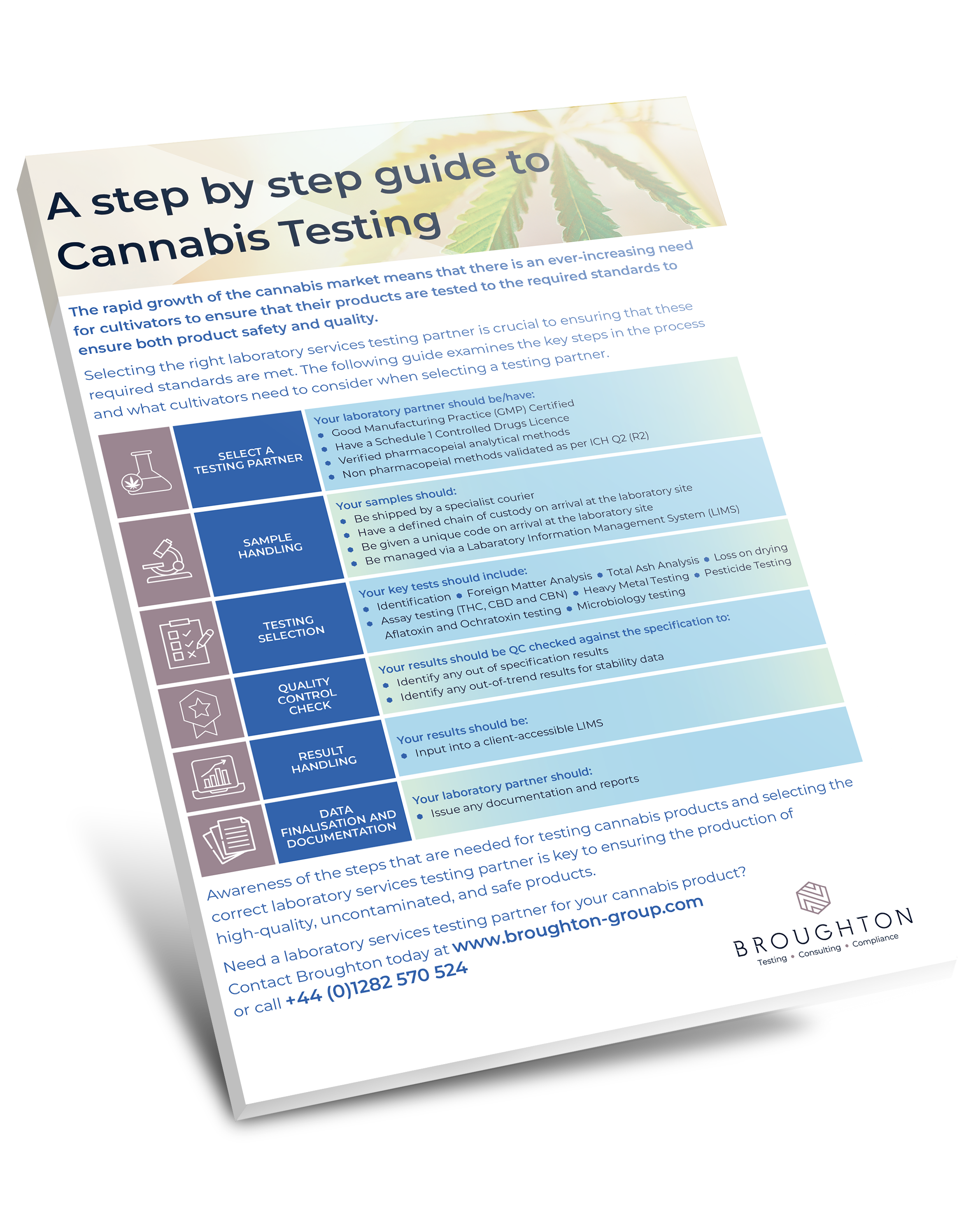 Cannabis Testing Guide | Key Steps for Cultivators | Broughton